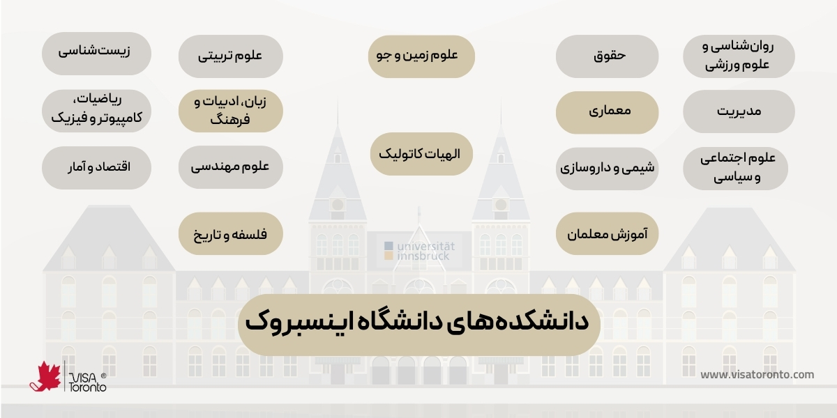 دانشکدههای اینسبروک