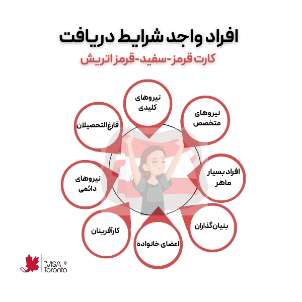 افراد واجد شرایط ویزا
