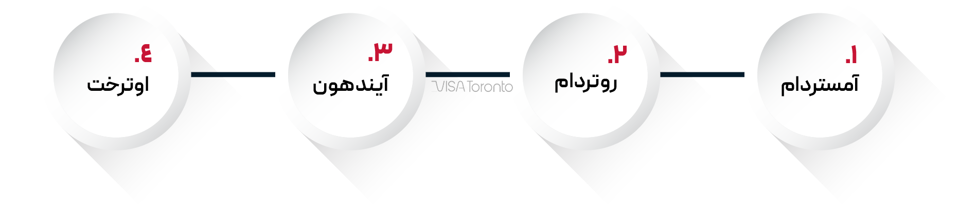 بهترین شهرهای هلند برای کار