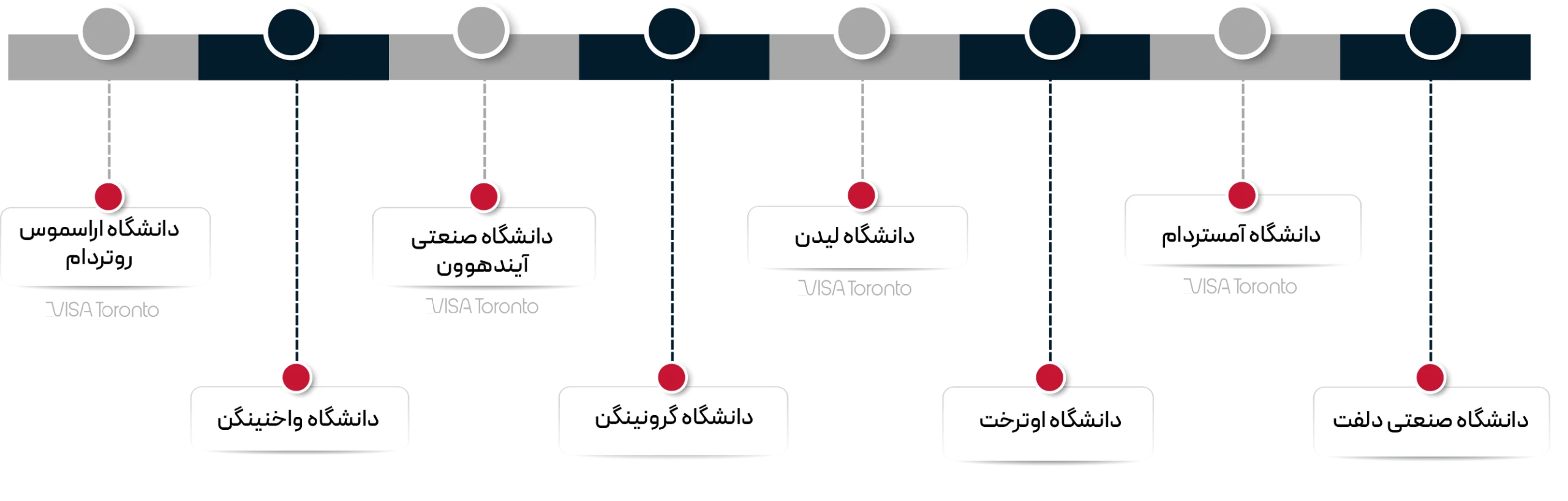 بهترین دانشگاه های هلند