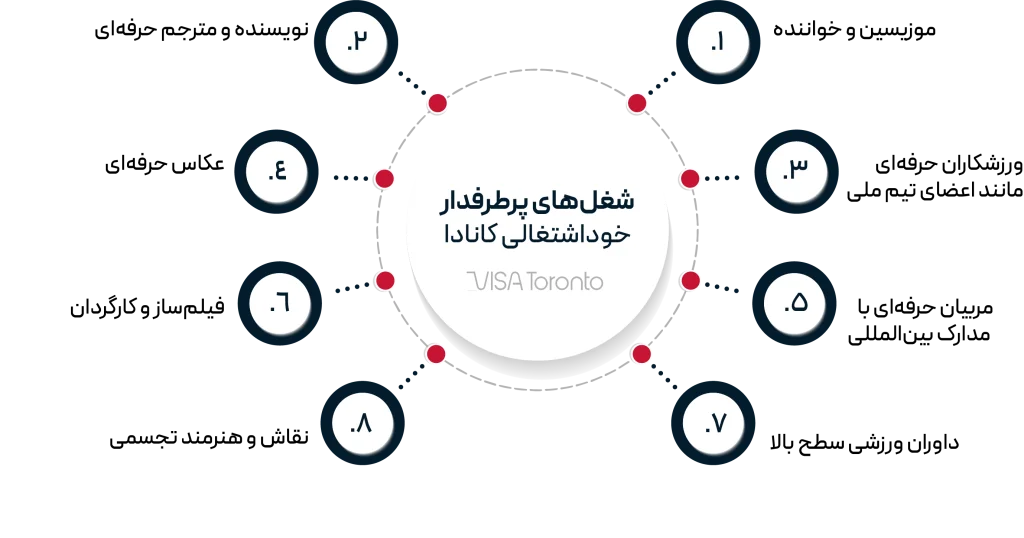 حوزههای کاری مناسب خوداشتغالی