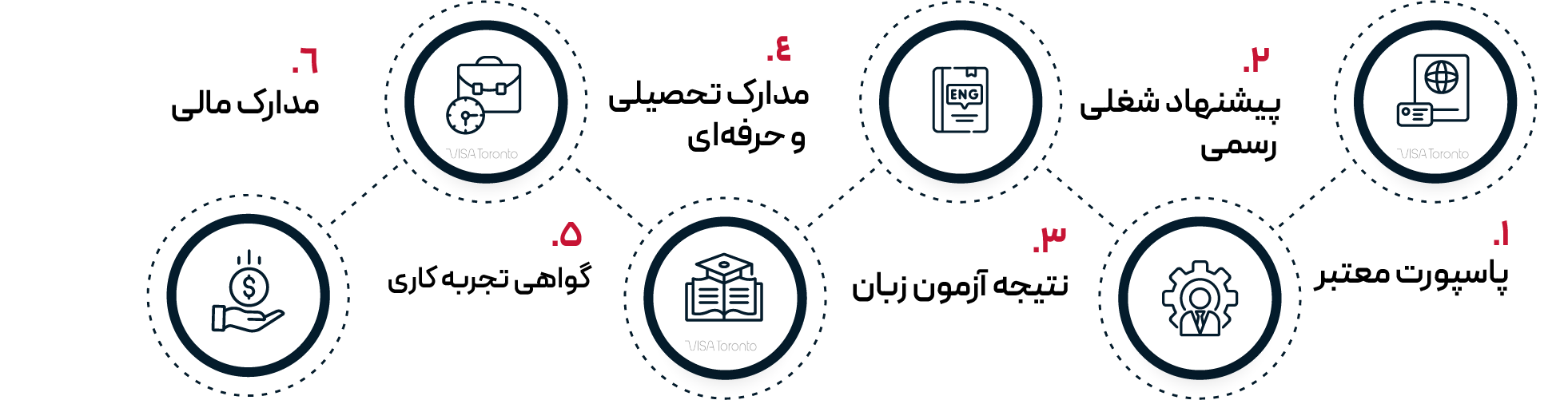 مدارک ویزای کاری کانادا