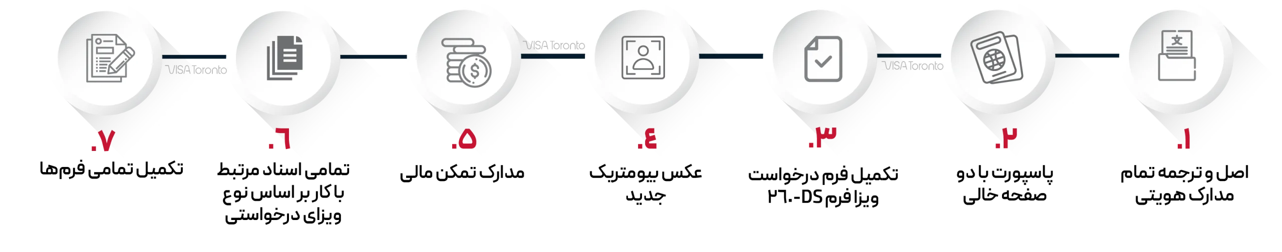 Documents for a US startup visa