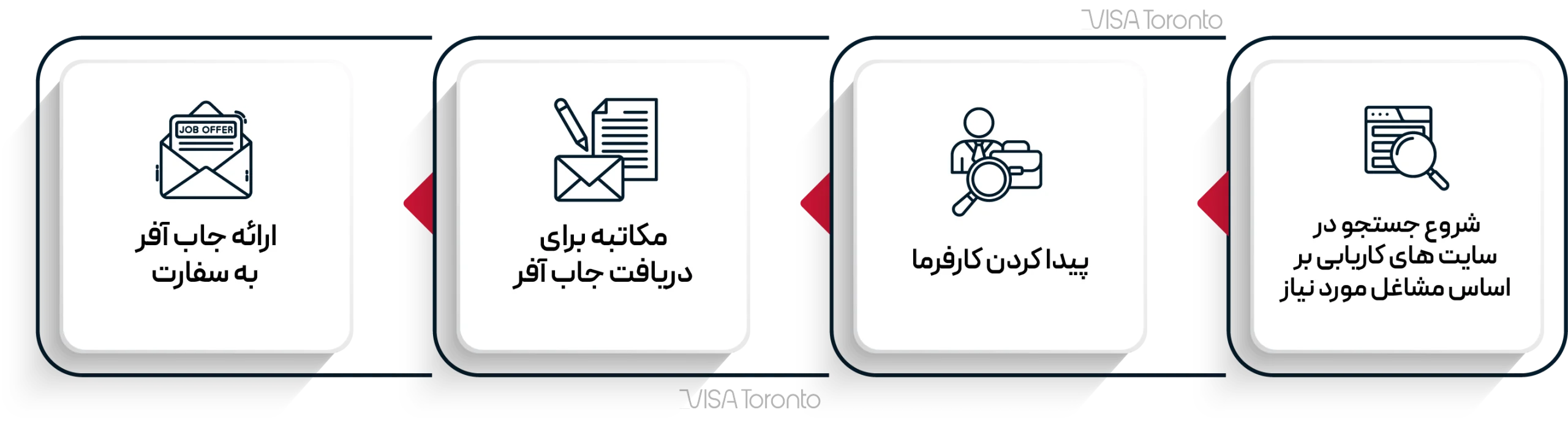 Documents for a Dutch work permit
