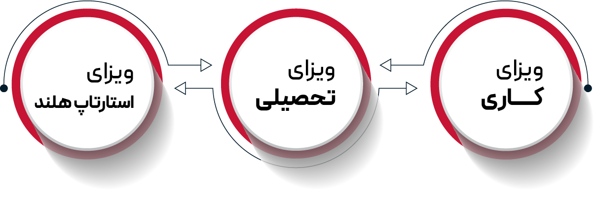 اقامت والدین پس از تولد فرزند