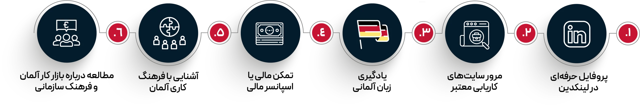 نکات مهم ویزای جستوجوی کار