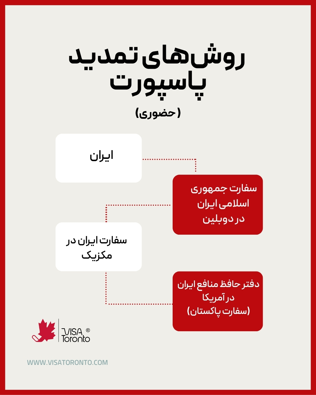 روشهای تمدید پاسپورت ایرانی در کانادا