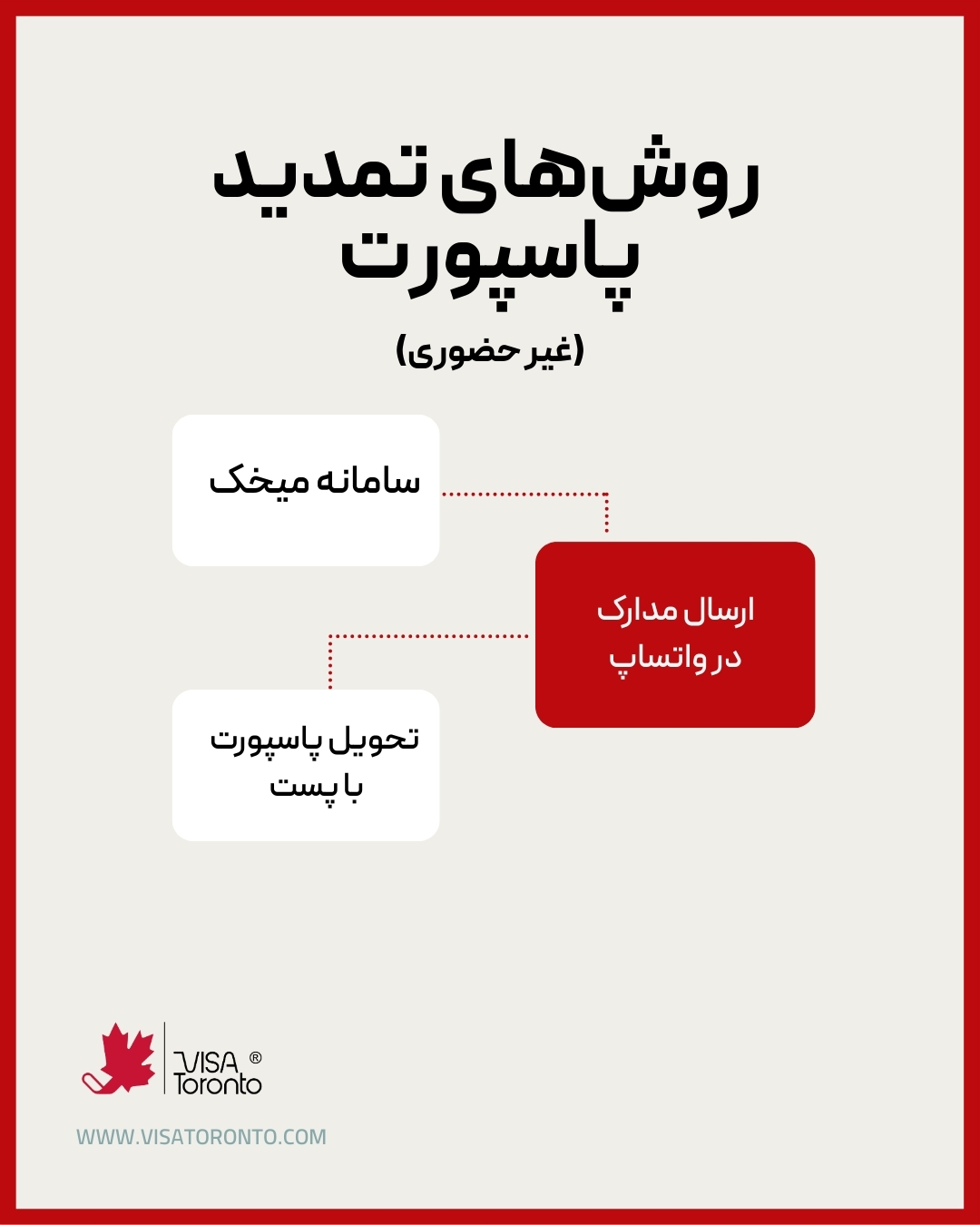 تمدید پاسپورت ایرانی به صورت غیرحضوری
