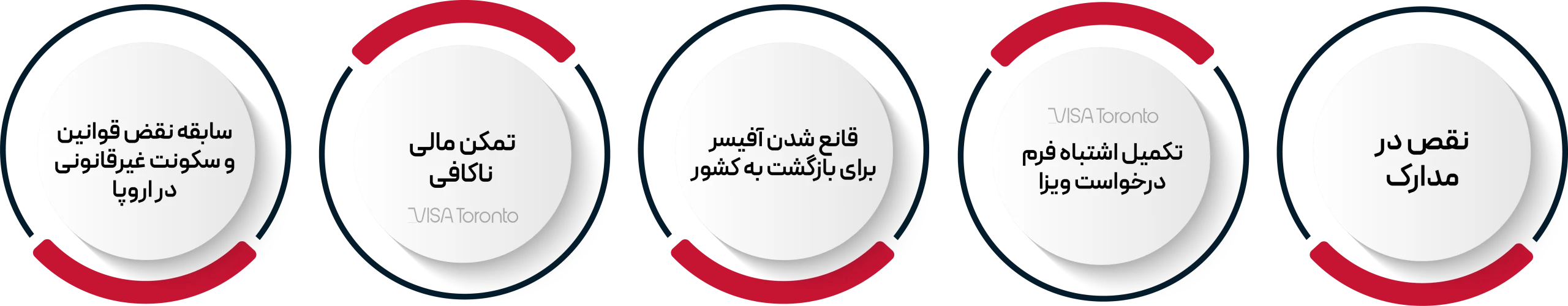 دلایل ریجکتی ویزای توریستی ایتالیا