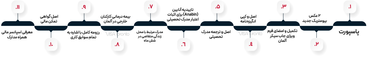 مدارک دریافت جاب سیکر آلمان