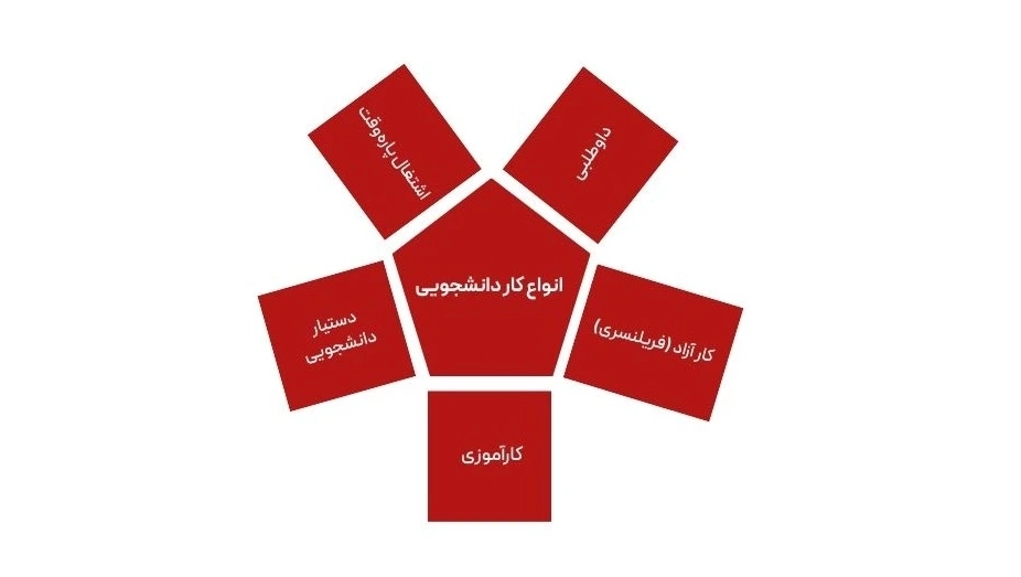 انواع کار دانشجویی