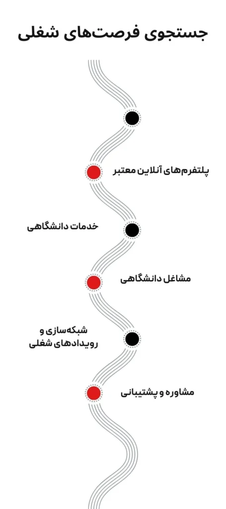کار دانشجویی در اتریش