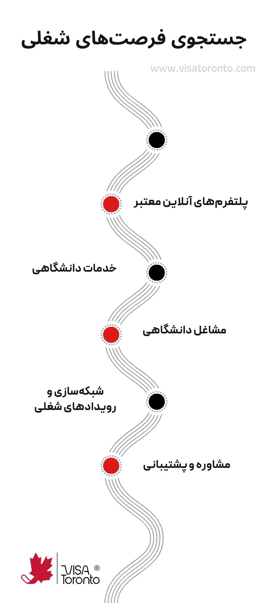 جستجوی فرصت شغلی