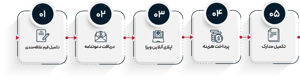 ویزای اسپانسرشیپ کانادا والدین