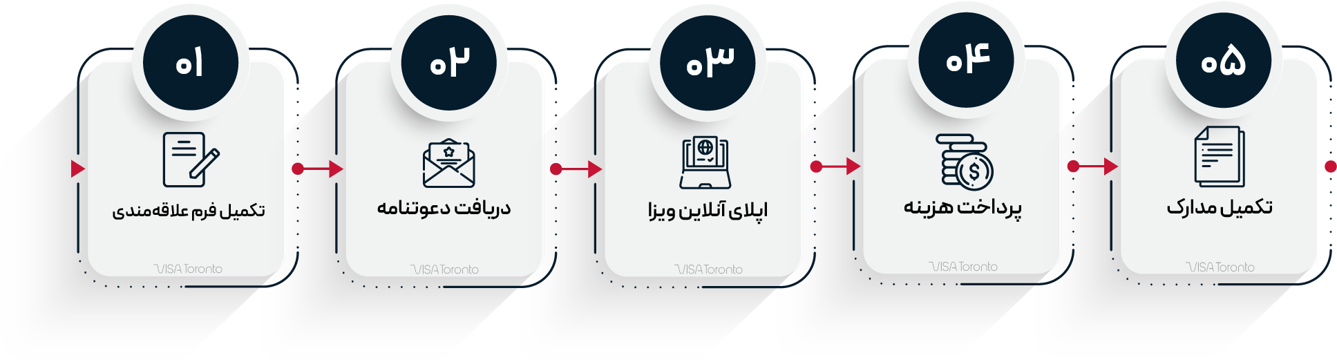 مراحل درخواست اسپانسرشیپ والدین