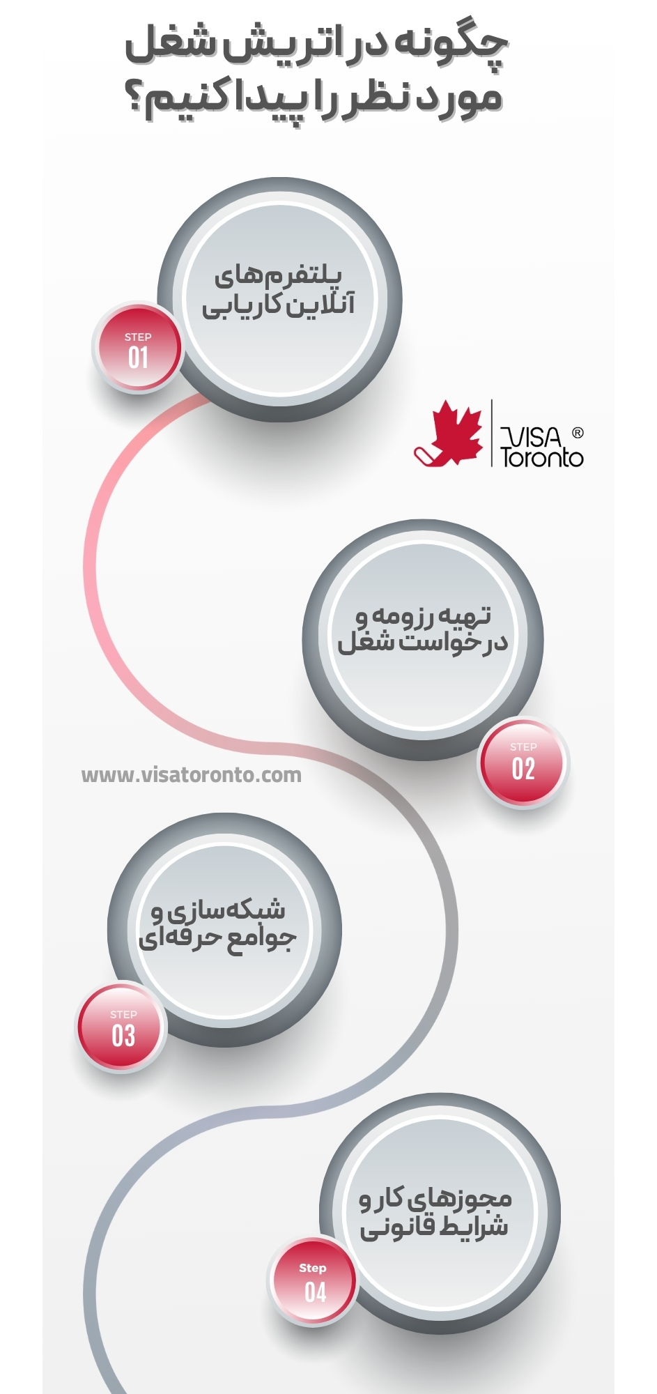 پیداکردن شغل در اتریش