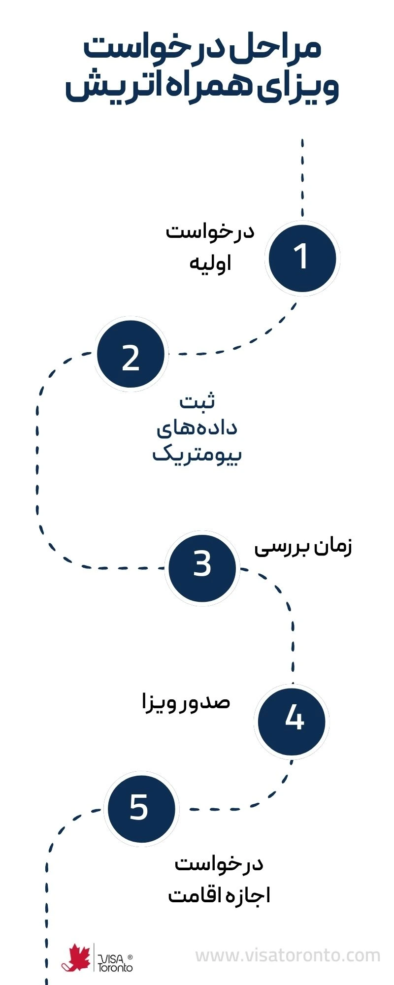 Austria family reunification visa application steps