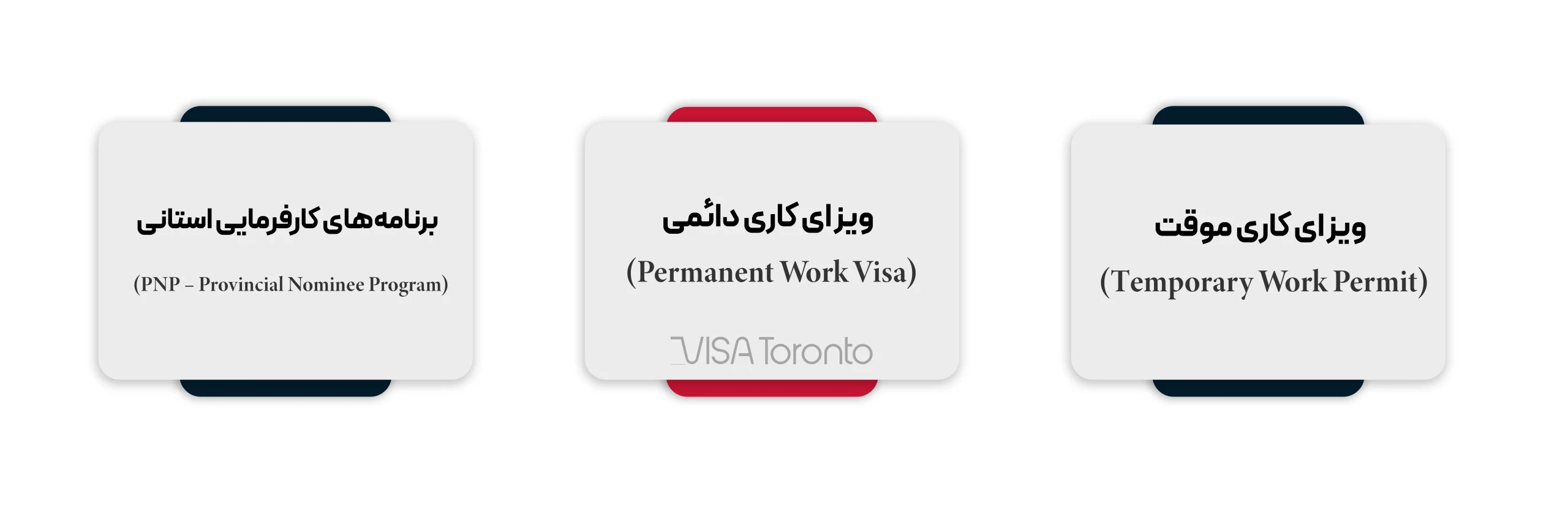 انواع ویزای کاری کانادا