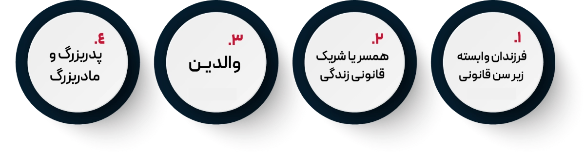 هزینه اسپانسرشیپ کانادا