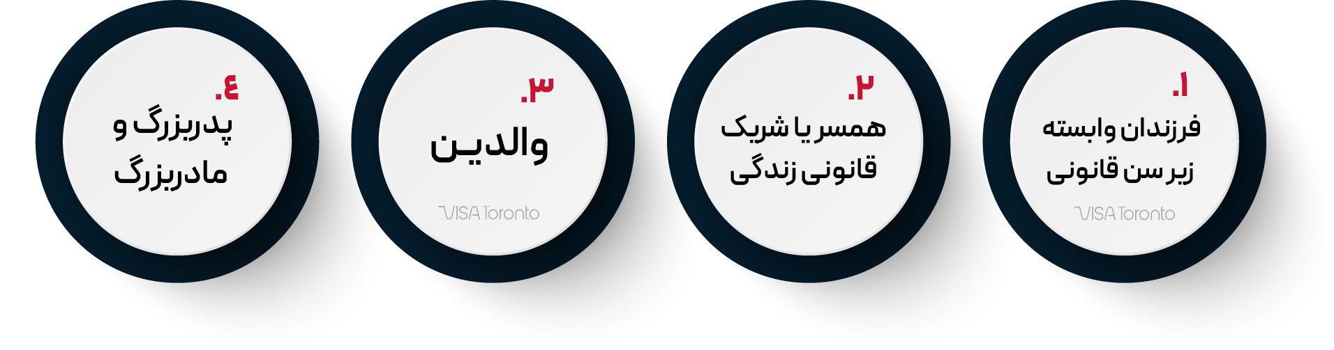 ویزای اسپانسرشیپ کانادا برای چه کسانی است؟