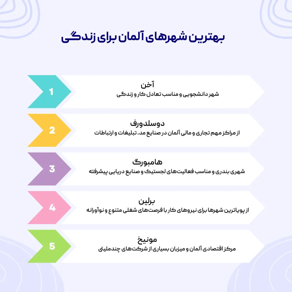 بهترین شهرهای آلمان برای کار
