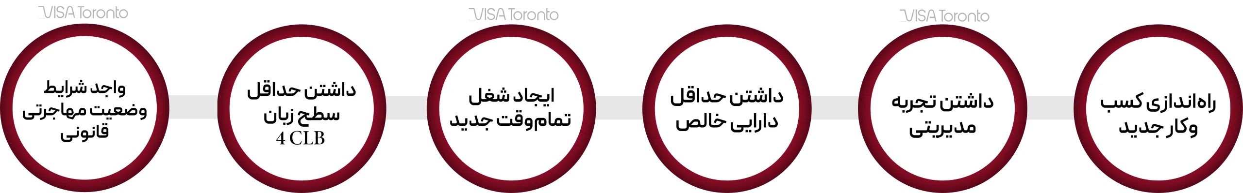 کارآفرینی بریتیش کلمبیا