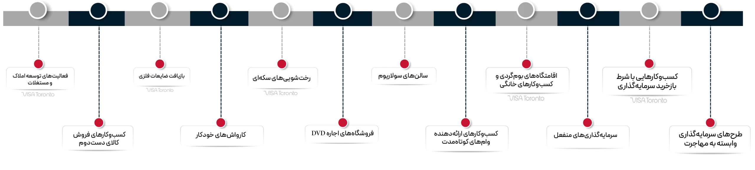 کارآفرینی بریتیش کلمبیا