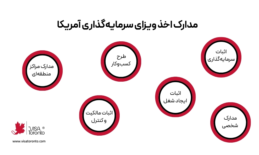مدارک لازم ویزای سرمایه گذاری آمریکا