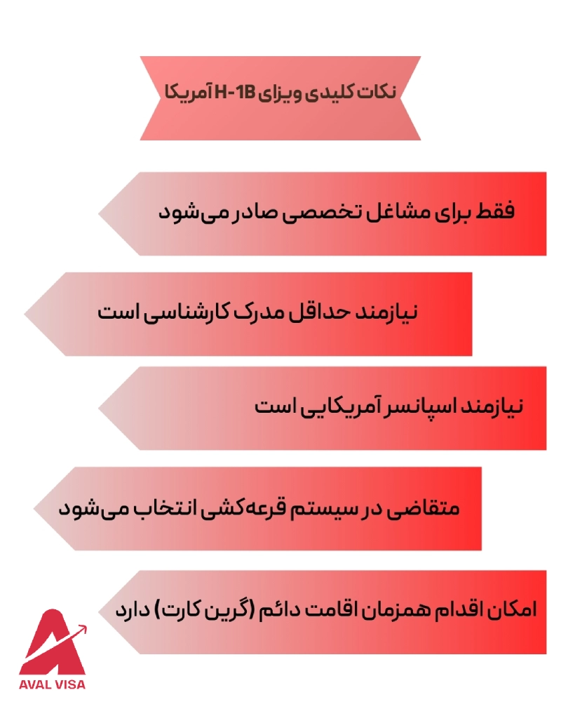 US work visa