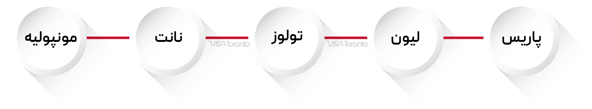 پردرآمدترین شغل ها در فرانسه