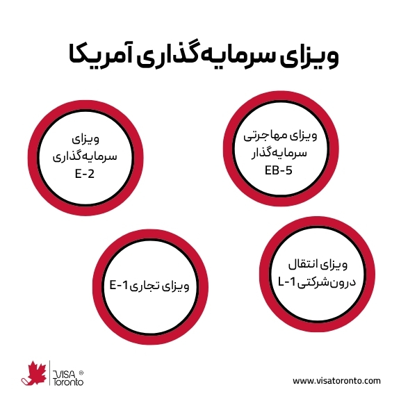 انواع ویزای سرمایهگذاری آمریکا