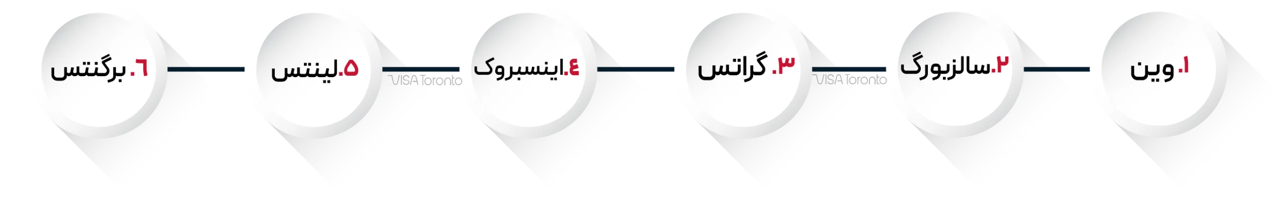 بهترین شهرها برای زندگی در اتریش