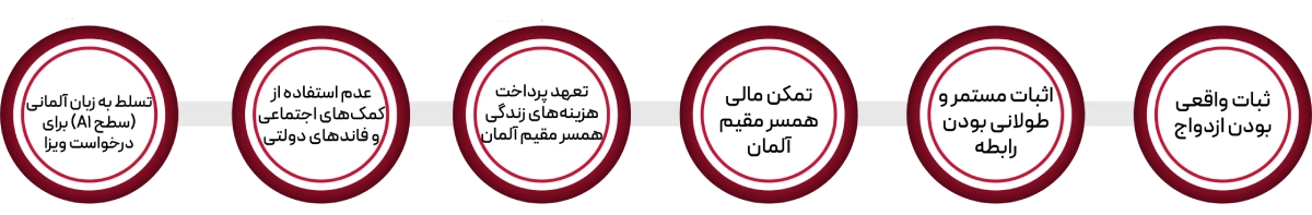 Germany marriage visa application steps
