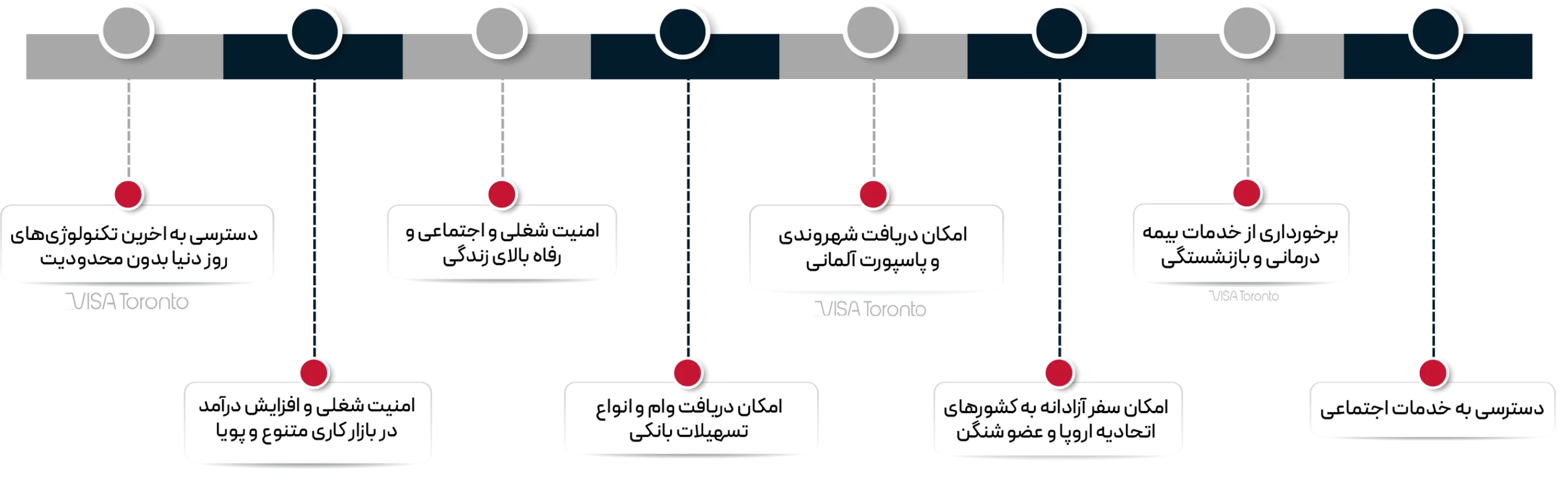مزایای اقامت دایم المان