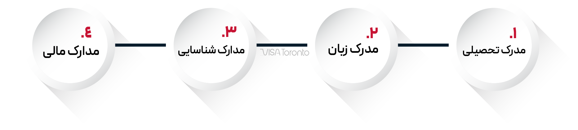 مدارک مورد نیاز برای اپلای دانشگاه ورونا ایتالیا