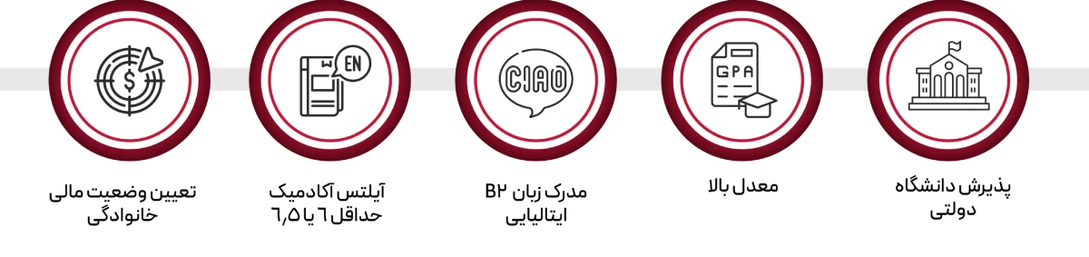 Requirements for the Italian regional scholarship