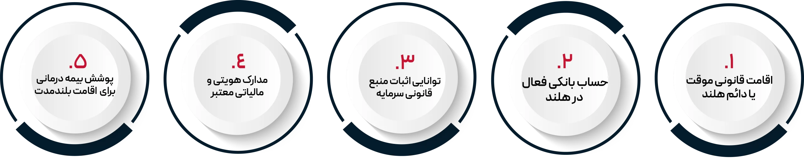 شرایط خرید ملک در هلند