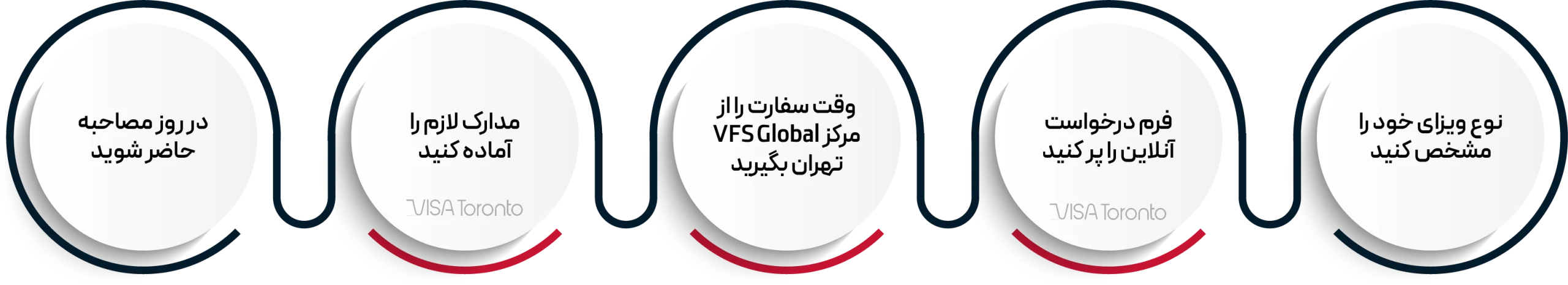 مراحل گرفتن وقت سفارت فرانسه