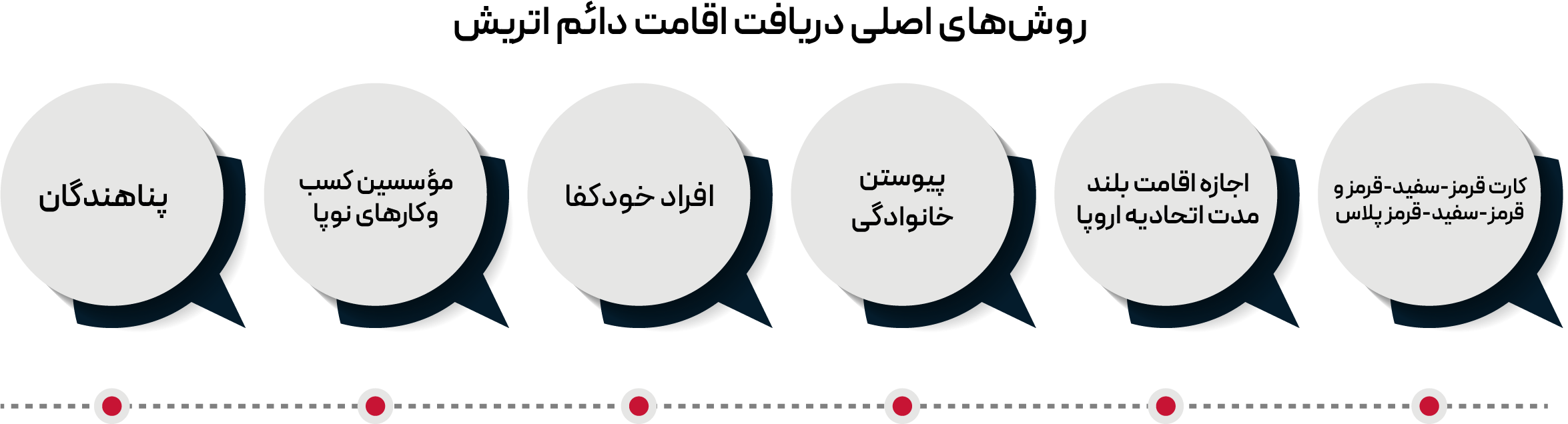 روش اقامت اتریش