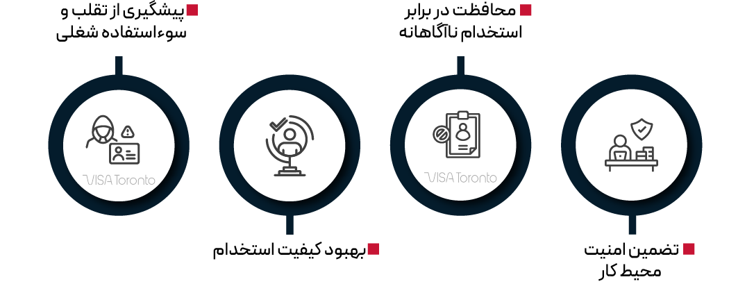 مزایای گواهی عدم سوء پیشینه برای کانادا