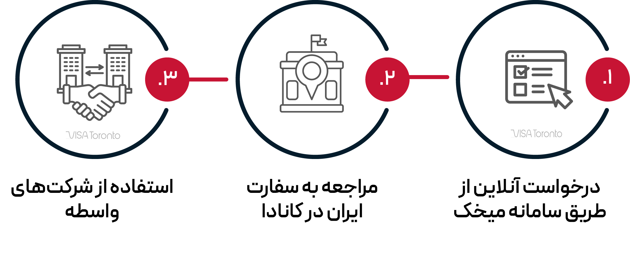 دریافت گواهی عدم سوء پیشینه برای کانادا