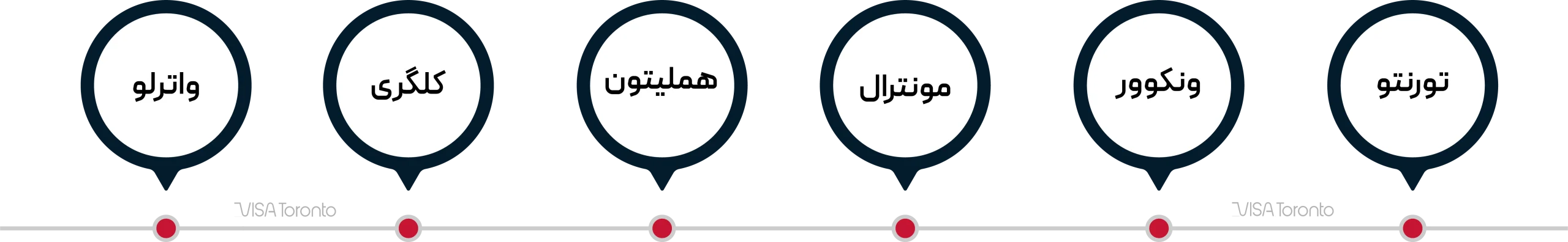 بهترین رشته ها برای مهاجرت به کانادا