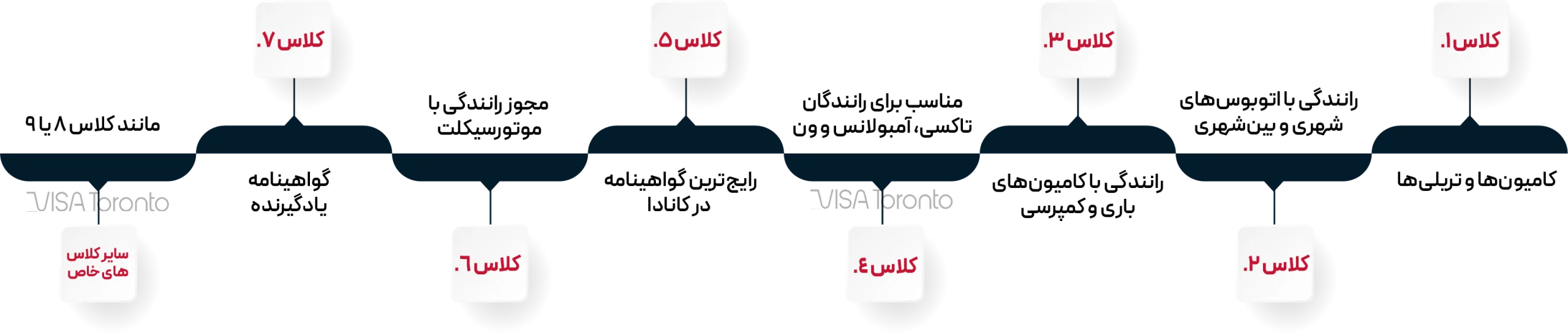 کلاسهای گواهینامه رانندگی در کانادا