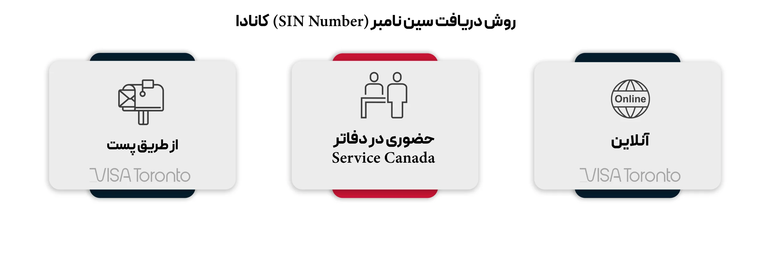 روش دریافت سین نامبر کانادا