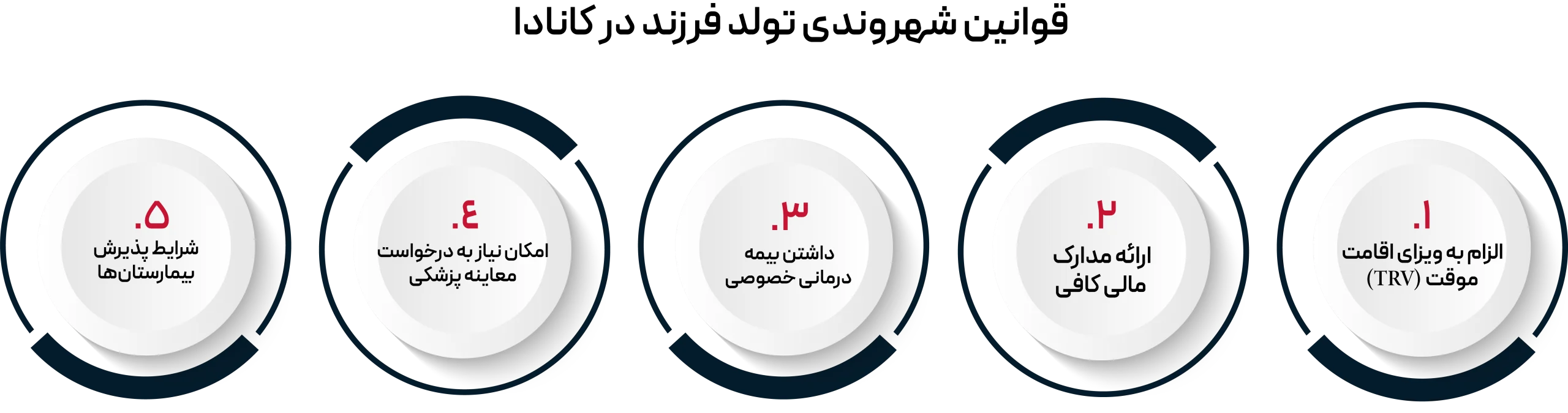 قوانین تولد فرزند در کانادا