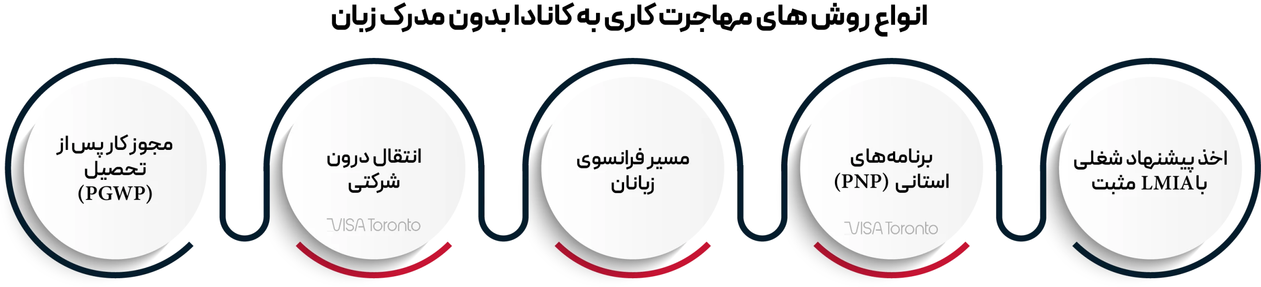 ویزای کاری کانادا بدون مدرک زبان