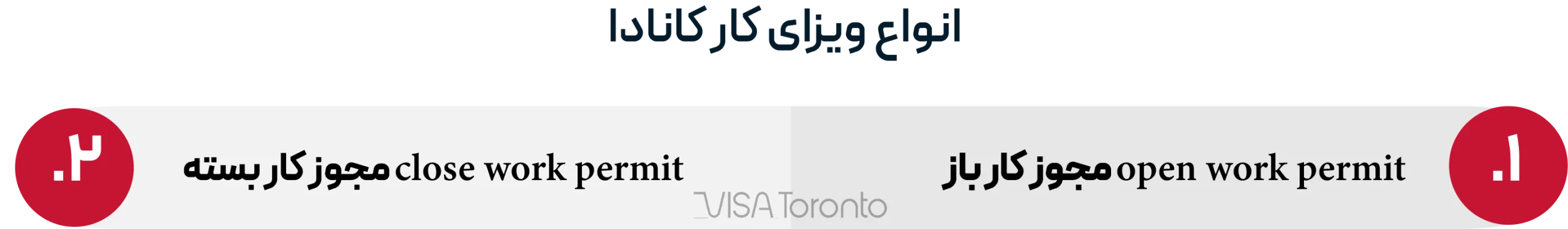 ویزای کاری کانادا بدون مدرک زبان