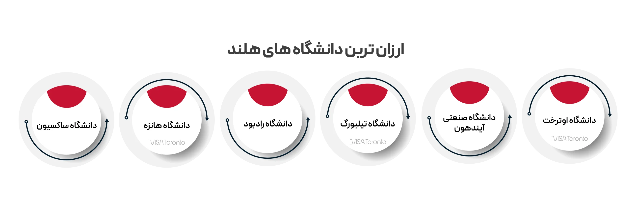 ارزان ترین دانشگاه های هلند