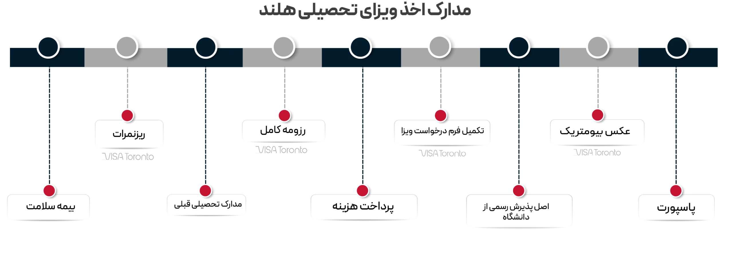 ارزان ترین دانشگاه های هلند