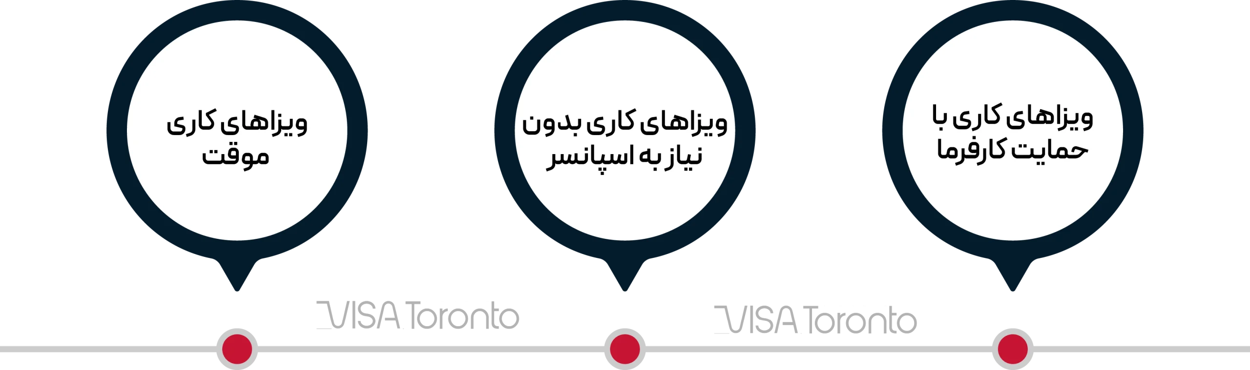 انواع ویزای کاری به انگلیس